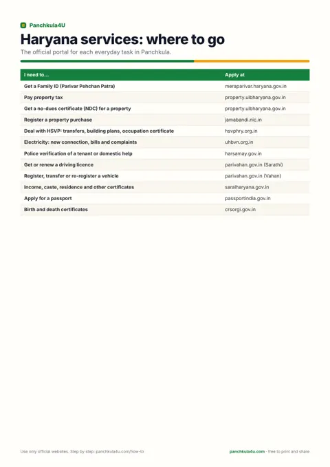 Haryana services: where to go