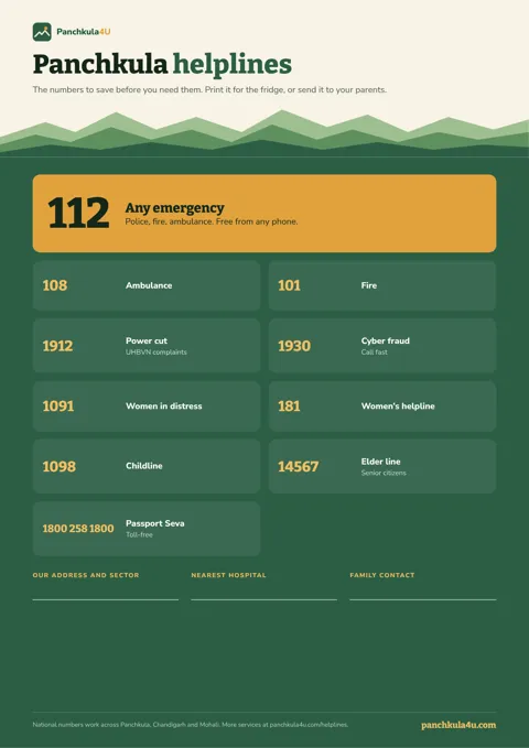 Panchkula helpline card